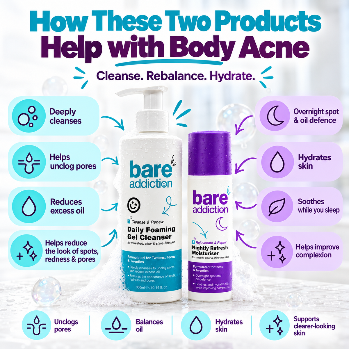 Clear Start Body Kit – 2-Step Routine for Acne-Prone Skin