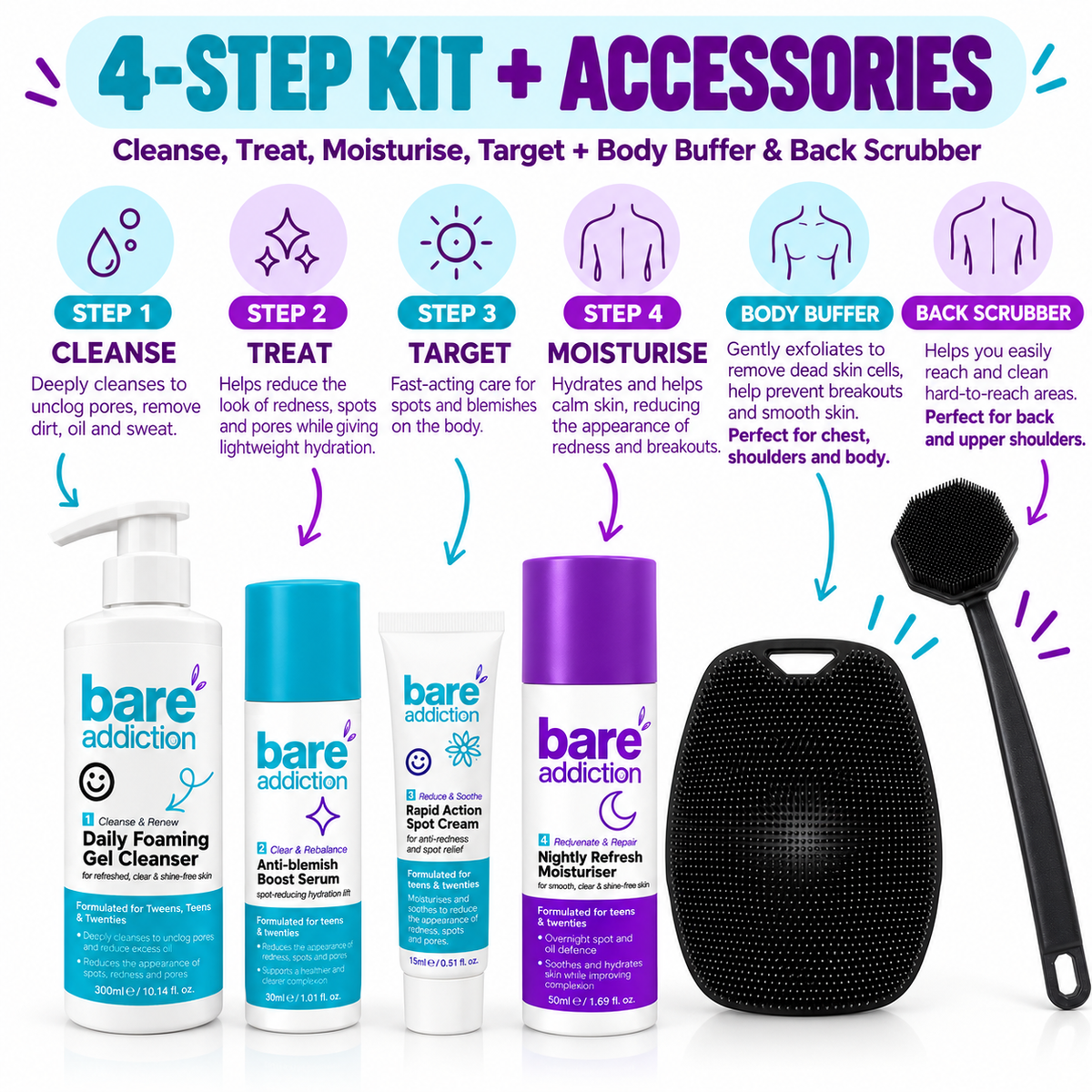 Clear & Bright Body Kit – Complete 4-Step Routine for Body Acne-Prone Skin