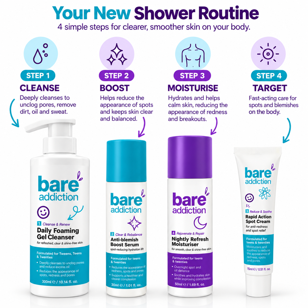 Clear & Bright Body Kit – Complete 4-Step Routine for Body Acne-Prone Skin