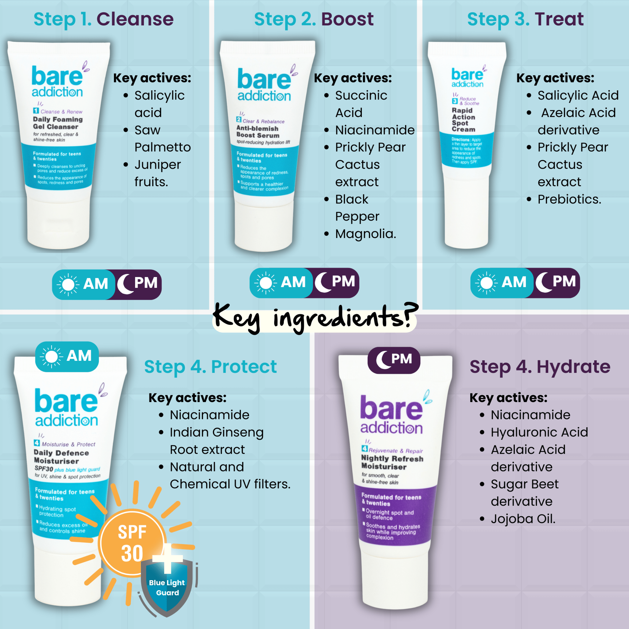 What are the key ingredients? Salicylic acid, succinic acid, niacinamide, Azelaic acid, Jojoba Oil.